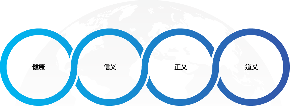 健康、信仰、正义、道德